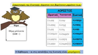 Η δίφθογγος – αι στις καταλήξεις της Ευκτικής είναι μακρόχρονη.
 