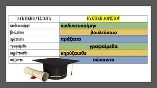κινδυνευσαίμην
βουλεύσαιο
πράξαιτο
γραψαίμεθα
κηρύξαισθε
σώσαιντο
 