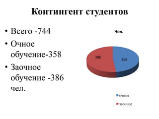 • Всего -744
• Очное
обучение-358
• Заочное
обучение -386
чел.
358
386
Чел.
очное
заочное
Контингент студентов
 
