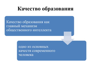 Качество образования
Качество образования как
главный механизм
общественного интеллекта
одно из основных
качеств современного
человека
 