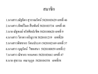 สมาชิก
1.นางสาว.ณัฐธิดา สุวรรณรัตน์ 5820103629 เลขที่ 46
2.นางสาว.ทิพย์วิมล สืบพันธ์ 5820103734 เลขที่ 48
3.นาย ณัฐพงษ์จรัสศิลปะชีพ 5820100620 เลขที่ 9
4.นางสาว วิภาดา เจริญราช 5820101219 เลขที่20
5.นางสาวพิชชาอร รัตนประภา 5820102169 เลขที่ 37
6.นางสาว บุญรัตน์ ไชยเสนา 5820100859 เลขที่12
7.นางสาว ณิชากร หอมขจร 5820103661 เลขที่ 47
8.นาย สุธรรม คณานุกูล 5820104358 เลขที่58
 