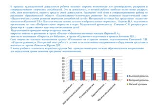 В процессе художественной деятельности ребенок получает широкие возможности для самовыражения, раскрытия и
совершенствования творческих способностей. Это та деятельность, в которой ребенок наиболее полно может раскрыть
себя, свои возможности, ощутить продукт своей деятельности. Раскрытию этой темы и совершенствованию работы по
реализации образовательной области «Художественно-эстетическое развитие» мы посвятили педагогический совет
«Педагогические условия развития творческих способностей детей». Интересный материал был представлен педагогом-
психологом Ожогиной Т.В.« Психологические основы детского изобразительного творчества», Наумова И.А. подготовила
презентацию по теме «Изобразительное творчество и игра». Музыкальный руководитель Савченко С.В. раскрыла роль
фольклора в художественно- эстетическом воспитании детей.
Подготовлено и проведено четыре открытых занятия:
открытое занятие по рисованию в группе «Пчелка» «Мишкины именины» показала Наумова И.А.;
занятие по аппликации «Открытка для бабушки», в группе «Одуванчик» подготовила и провела Антонова Н.В.;
Свое творчество показали воспитанники группы «Солнышко» на открытом занятии, подготовленном Самохиной Л.В.
«Украсим рукавичку». Интересный опыт работы с детьми по использованию интерактивного оборудования представила
воспитатель группы «Ромашка» Жукова Д.В.
В конце учебного года во всех возрастных группах был проведен мониторинг по всем образовательным направлениям
для определения уровня освоения программы воспитанниками.
 