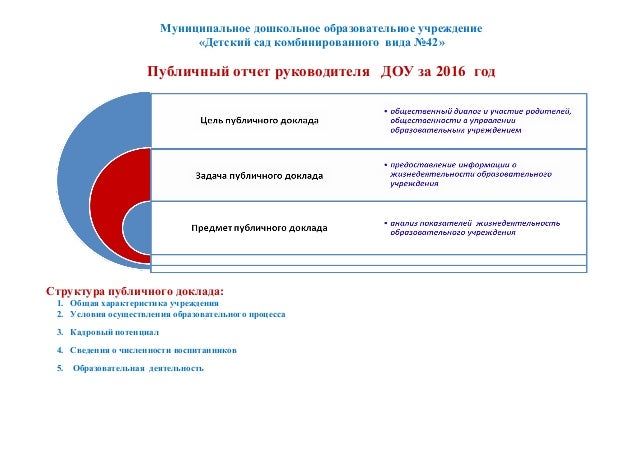 отчет на соответствие занимаемой должности воспитателя
