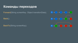 Команды переходов
Forward(String screenKey, Object transitionData);
Back();
BackTo(String screenKey);
 