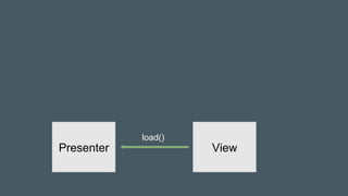 Presenter View
load()
 