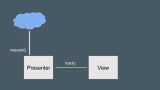 ViewPresenter
load()
request()
 