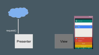 Presenter
request()
View
 