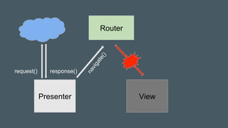 Presenter
Router
request() response()
View
 