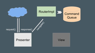 Presenter
RouterImpl
Command
Queue
request() response()
View
 