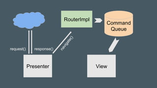 ViewPresenter
RouterImpl
Command
Queue
request() response()
 