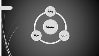 ‫النتيج‬‫ة‬
‫بة‬‫غ‬‫ر‬
‫يب‬‫ر‬‫تد‬‫فة‬‫ر‬‫مع‬
 