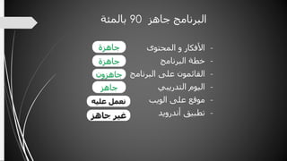‫البرنامجِجاهز‬90‫بالمئة‬
-‫األفكارِوِالمحتوى‬
-‫خطةِالبرنامج‬
-‫القائمونِعلىِالبرنامج‬
-‫اليومِالتدريبي‬
-‫موقعِعلىِالويب‬
-ِ‫تطبيق‬‫أندرويد‬
 