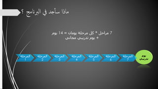 ‫يوم‬
‫تدريبي‬
‫؟‬ ‫الربانمج‬ ‫يف‬ ‫جد‬‫سأ‬ ‫ماذا‬
ِ‫المرحلة‬
1
ِ‫المرحلة‬
2
ِ‫المرحلة‬
3
ِ‫المرحلة‬
4
ِ‫المرحلة‬
5
ِ‫المرحلة‬
6
ِ‫المرحلة‬
7
7ِ‫مراحل‬*ِ‫كلِمرحلةِيومان‬=14ِ‫يوم‬
+‫يومِتدريبيِمجاني‬
 