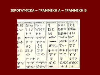 ΙΕΡΟΓΛΥΦΙΚΑ – ΓΡΑΜΜΙΚΗ Α – ΓΡΑΜΜΙΚΗ Β
 