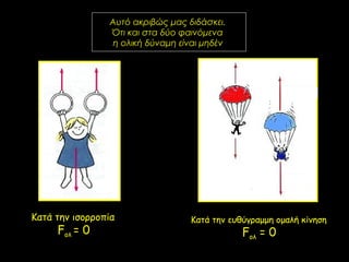 Αυτό ακριβώς μας διδάσκει.
Ότι και στα δύο φαινόμενα
η ολική δύναμη είναι μηδέν
Κατά την ισορροπία
Fολ = 0
Κατά την ευθύγραμμη ομαλή κίνηση
Fολ = 0
 