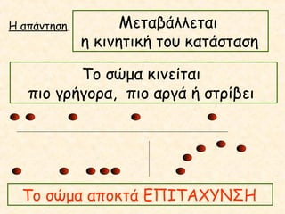 Η απάντηση Μεταβάλλεται
η κινητική του κατάσταση
Το σώμα κινείται
πιο γρήγορα, πιο αργά ή στρίβει
Το σώμα αποκτά ΕΠΙΤΑΧΥΝΣΗ
 