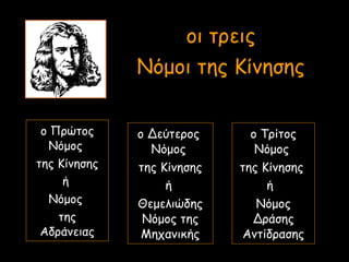 ο Τρίτος
Νόμος
της Κίνησης
ή
Νόμος
Δράσης
Αντίδρασης
οι τρεις
Νόμοι της Κίνησης
ο Πρώτος
Νόμος
της Κίνησης
ή
Νόμος
της
Αδράνειας
ο Δεύτερος
Νόμος
της Κίνησης
ή
Θεμελιώδης
Νόμος της
Μηχανικής
 