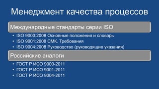 А.В. Басарболиев «Основные Принципы Регламентации Процессов В.
