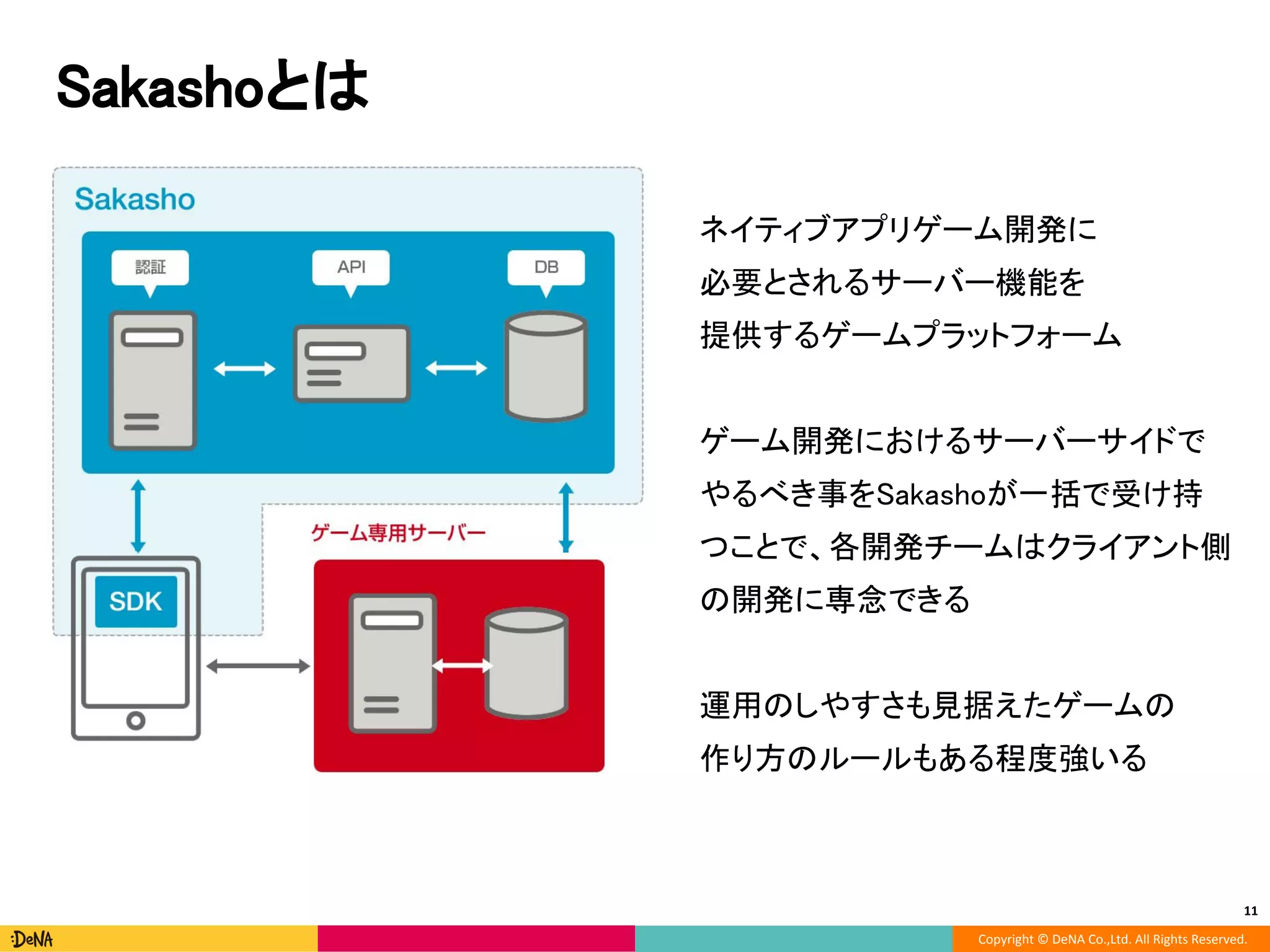 Copyright © DeNA Co.,Ltd. All Rights Reserved.
Sakashoとは
ネイティブアプリゲーム開発に
必要とされるサーバー機能を
提供するゲームプラットフォーム
ゲーム開発におけるサーバーサイドで
やるべき事をSakashoが一括で受け持
つことで、各開発チームはクライアント側
の開発に専念できる
運用のしやすさも見据えたゲームの
作り方のルールもある程度強いる
11
 