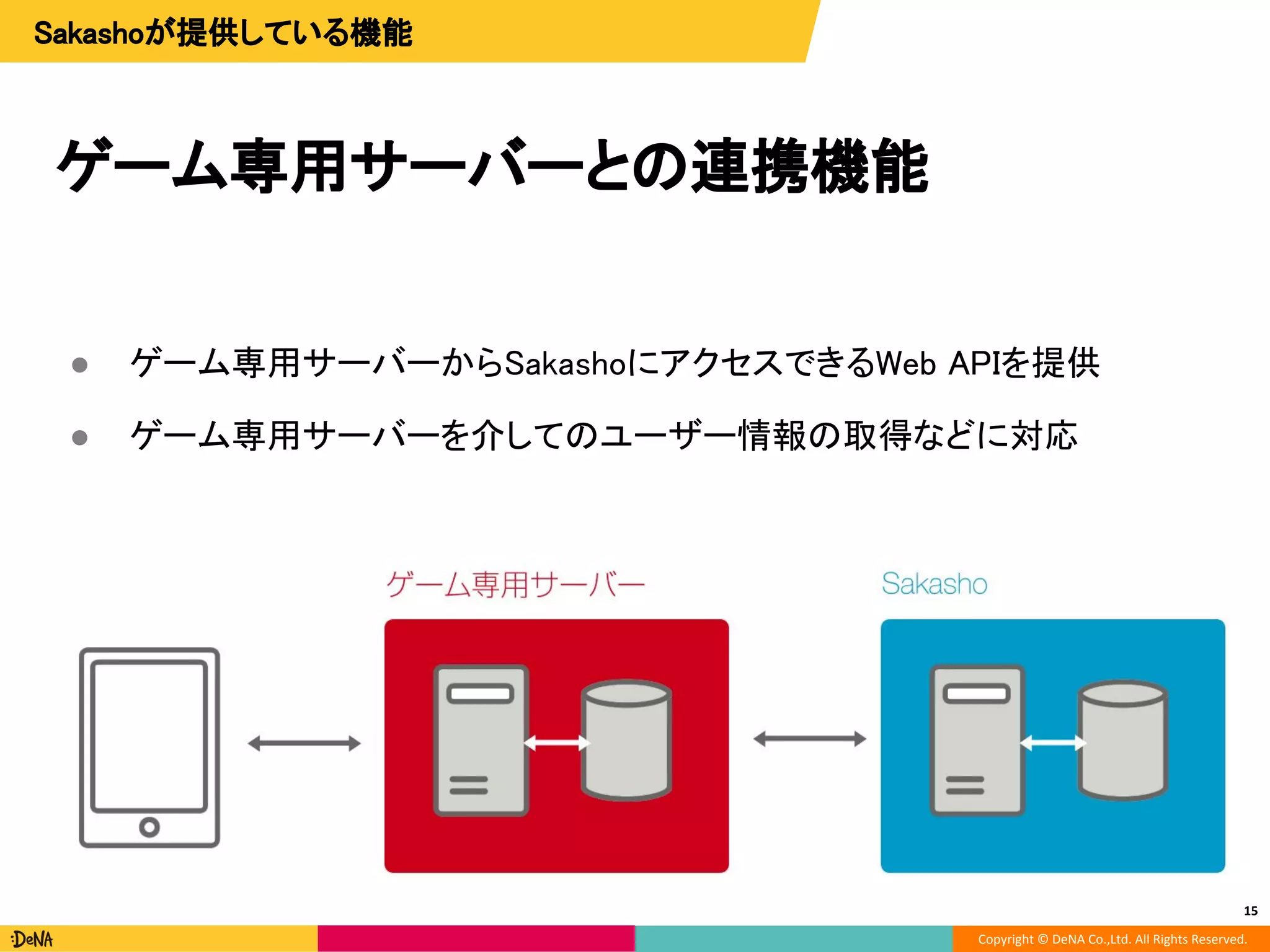 Copyright © DeNA Co.,Ltd. All Rights Reserved.
ゲーム専用サーバーとの連携機能
● ゲーム専用サーバーからSakashoにアクセスできるWeb APIを提供
● ゲーム専用サーバーを介してのユーザー情報の取得などに対応
15
Sakashoが提供している機能
 