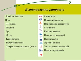 Що таке тренінг | PPT