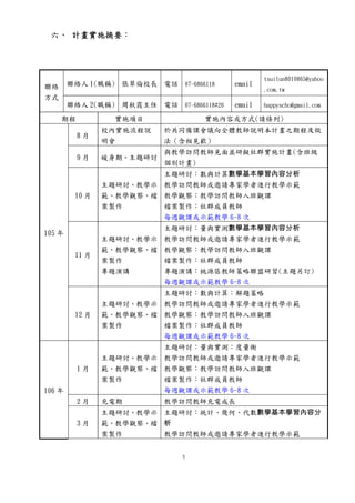 5
六、 計畫實施摘要：
聯絡
方式
聯絡人 1(職稱) 張翠倫校長 電話 07-6866118 email
tsuilun8010865@yahoo
.com.tw
聯絡人 2(職稱) 周秋霞主任 電話 07-6866118#20 email happyscho@gmail.com
期程 實施項目 實施內容或方式(請條列)
105 年
8 月
校內實施流程說
明會
於共同備課會議向全體教師說明本計畫之期程及做
法（含相見歡）
9 月 暖身期、主題研討
與教學訪問教師見面並研擬社群實施計畫(含班級
個別計畫)
10 月
主題研討、教學示
範、教學觀察、檔
案製作
主題研討：數與計算數學基本學習內容分析
教學訪問教師或邀請專家學者進行教學示範
教學觀察：教學訪問教師入班觀課
檔案製作：社群成員教師
每週觀課或示範教學 6-8 次
11 月
主題研討、教學示
範、教學觀察、檔
案製作
專題演講
主題研討：量與實測數學基本學習內容分析
教學訪問教師或邀請專家學者進行教學示範
教學觀察：教學訪問教師入班觀課
檔案製作：社群成員教師
專題演講：桃源區教師策略聯盟研習(主題另訂)
每週觀課或示範教學 6-8 次
12 月
主題研討、教學示
範、教學觀察、檔
案製作
主題研討：數與計算：解題策略
教學訪問教師或邀請專家學者進行教學示範
教學觀察：教學訪問教師入班觀課
檔案製作：社群成員教師
每週觀課或示範教學 6-8 次
106 年
1 月
主題研討、教學示
範、教學觀察、檔
案製作
主題研討：量與實測：度量衡
教學訪問教師或邀請專家學者進行教學示範
教學觀察：教學訪問教師入班觀課
檔案製作：社群成員教師
每週觀課或示範教學 6-8 次
2 月 充電期 教學訪問教師充電成長
3 月
主題研討、教學示
範、教學觀察、檔
案製作
主題研討：統計、幾何、代數數學基本學習內容分
析
教學訪問教師或邀請專家學者進行教學示範
 