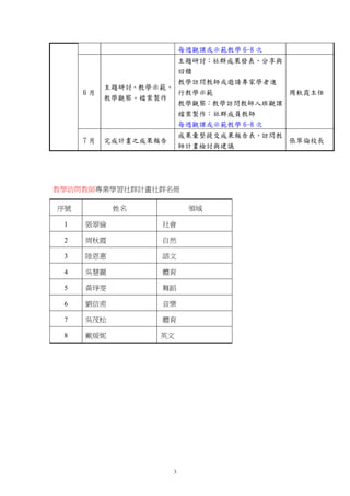 3
每週觀課或示範教學 6-8 次
6 月
主題研討、教學示範、
教學觀察、檔案製作
主題研討：社群成果發表、分享與
回饋
教學訪問教師或邀請專家學者進
行教學示範
教學觀察：教學訪問教師入班觀課
檔案製作：社群成員教師
每週觀課或示範教學 6-8 次
周秋霞主任
7 月 完成計畫之成果報告
成果彙整提交成果報告表、訪問教
師計畫檢討與建議
張翠倫校長
教學訪問教師專業學習社群計畫社群名冊
序號 姓名 領域
1 張翠倫 社會
2 周秋霞 自然
3 陸恩惠 語文
4 吳慧麗 體育
5 黃琤雯 舞蹈
6 劉信甫 音樂
7 吳茂松 體育
8 戴煖妮 英文
 