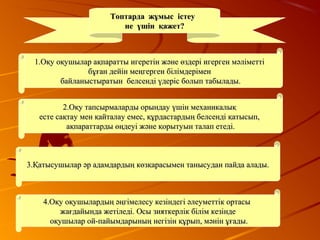Топтарда  жұмыс  істеу  Топтарда  жұмыс  істеу  
не  үшін  қажет?не  үшін  қажет?
1.Оқу оқушылар ақпаратты игеретін және өздері игерген мәліметті1.Оқу оқушылар ақпаратты игеретін және өздері игерген мәліметті
бұған дейін меңгерген білімдеріменбұған дейін меңгерген білімдерімен
байланыстыратын белсенді үдеріс болып табылады.байланыстыратын белсенді үдеріс болып табылады.
2.Оқу тапсырмаларды орындау үшін механикалық2.Оқу тапсырмаларды орындау үшін механикалық
есте сақтау мен қайталау емес, құрдастардың белсенді қатысып,есте сақтау мен қайталау емес, құрдастардың белсенді қатысып,
ақпараттарды өңдеуі және қорытуын талап етеді.ақпараттарды өңдеуі және қорытуын талап етеді.
3.Қатысушылар әр адамдардың көзқарасымен танысудан пайда алады.3.Қатысушылар әр адамдардың көзқарасымен танысудан пайда алады.
4.Оқу оқушылардың әңгімелесу кезіндегі әлеуметтік ортасы4.Оқу оқушылардың әңгімелесу кезіндегі әлеуметтік ортасы
жағдайында жетіледі. Осы зияткерлік білім кезіндежағдайында жетіледі. Осы зияткерлік білім кезінде
оқушылар ой-пайымдарының негізін құрып, мәнін ұғады.оқушылар ой-пайымдарының негізін құрып, мәнін ұғады.
 