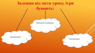 Залежно від мети уроку, ігри
бувають:
Навчально-пізнавальні
кКонтролюючі
Узагальнюючі
 