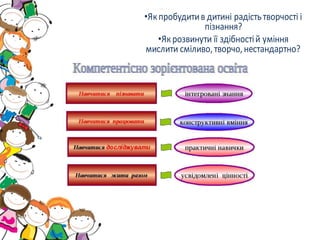 •Якпробудитив дитині радістьтворчості і
пізнання?
•Якрозвинути її здібностій уміння
мислити сміливо,творчо,нестандартно?
 
