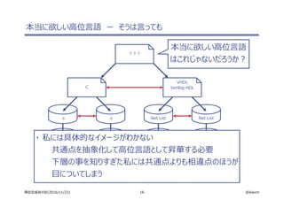 高位合成友の会第四回 16 11 22 スライド