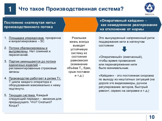 Производственная система toyota