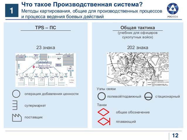 Производственная система toyota