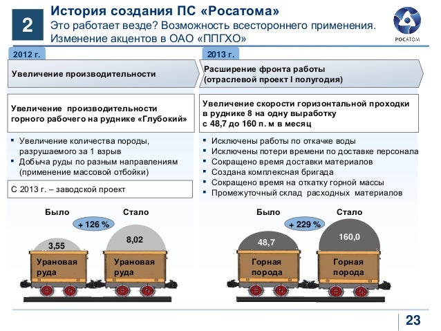 Производственная система рено