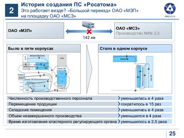 Производственная система автоваз