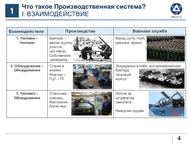 Производственная система рено