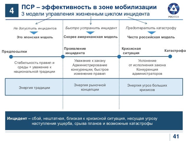 Производственная система рено