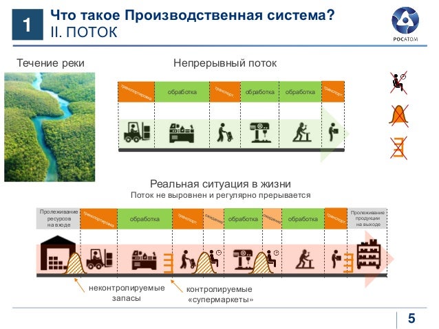 Производственная система рено