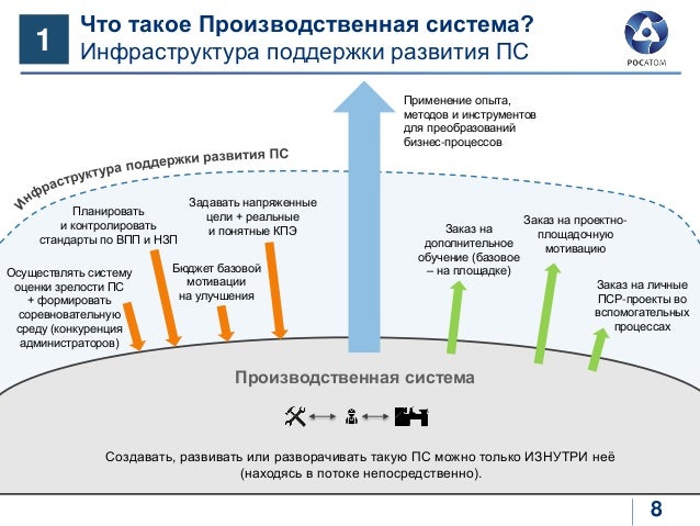 Производственная система рено