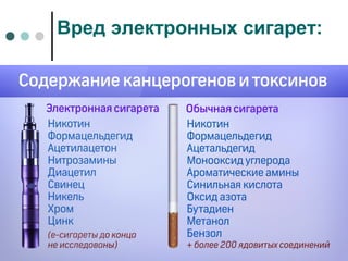 Вред электронных сигарет:
 