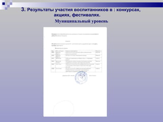 3. Результаты участия воспитанников в : конкурсах,
акциях, фестивалях.
Муниципальный уровень
 