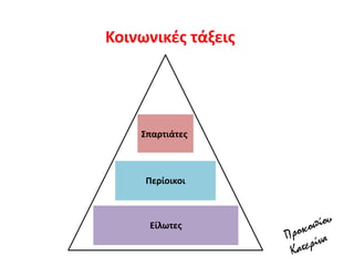 Κοινωνικζσ τάξεισ
΢παρτιάτεσ
Περίοικοι
Είλωτεσ
 