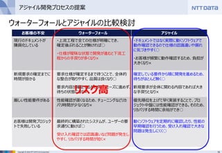 15Copyright © 2016 NTT DATA CCS Corporation
アジャイル開発プロセスの提案
お客様の不安 ウォーターフォール アジャイル
現行のドキュメントが
陳腐化している
・上流工程で全ての仕様が明確にでき、
確定後ぶれることが無ければ○
・仕様が曖昧な状態で開発が進むと下流工
程からの手戻りが多くなり×
・ドキュメントではなく実際に動くソフトウェアで
動作確認できるので仕様の認識違いや漏れ
に気づきやすく○
・お客様が頻繁に動作確認するため、負担が
大きくなり×
新規要求の確定までに
時間が掛かる
要求仕様が確定するまで待つことで、全体的
な整合が取りやすく、品質は良くなり○
要求内容が確定するまで次のフェーズに進めず、
待ちの状態になり×
確定している要件から順に開発を進めるため、
待ちがほとんど無く○
新規要求が全体に関わる内容であれば大き
な手戻りとなり×
厳しい性能要件がある 性能確認が遅くなるため、チューニングなどリカ
バリ時間が少なくなり×
優先順位を上げて早く実装することで、プロ
ジェクト中盤には性能確認ができる。そのため、
リカバリする時間に余裕ができ○
お客様は開発プロジェク
トで失敗している
最終的に構築されたシステムが、ユーザーの要
求通りに動けば○
受け入れ確認では認識違いなど問題が発生し
やすく、リカバリする時間が短く×
動くソフトウェアを定期的に確認したり、性能の
早期確認を行うため、受け入れ確認で大きな
問題は発生しにくく○
ウォーターフォールとアジャイルの比較検討
リスク高
 