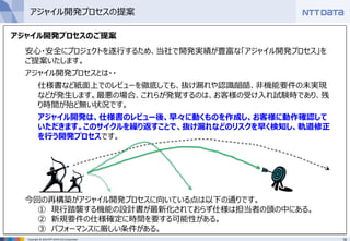 16Copyright © 2016 NTT DATA CCS Corporation
安心・安全にプロジェクトを遂行するため、当社で開発実績が豊富な「アジャイル開発プロセス」を
ご提案いたします。
アジャイル開発プロセスとは・・
仕様書など紙面上でのレビューを徹底しても、抜け漏れや認識齟齬、非機能要件の未実現
などが発生します。最悪の場合、これらが発覚するのは、お客様の受け入れ試験時であり、残
り時間が殆ど無い状況です。
アジャイル開発は、仕様書のレビュー後、早々に動くものを作成し、お客様に動作確認して
いただきます。このサイクルを繰り返すことで、抜け漏れなどのリスクを早く検知し、軌道修正
を行う開発プロセスです。
今回の再構築がアジャイル開発プロセスに向いている点は以下の通りです。
① 現行踏襲する機能の設計書が最新化されておらず仕様は担当者の頭の中にある。
② 新規要件の仕様確定に時間を要する可能性がある。
③ パフォーマンスに厳しい条件がある。
アジャイル開発プロセスのご提案
アジャイル開発プロセスの提案
 