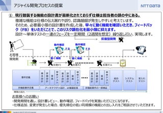 17Copyright © 2016 NTT DATA CCS Corporation
要件定義
基
本
設
計
詳
細
設
計
実
装
単
体
テ
ス
ト
結合
テスト
システム
テスト
受入れ
テスト
非機能要件の一部検証非機能要件定義 アーキテクチャ設計、AP基盤拡張
基
本
設
計
詳
細
設
計
実
装
単
体
テ
ス
ト
基
本
設
計
詳
細
設
計
実
装
単
体
テ
ス
ト
① 現行踏襲する機能の設計書が最新化されておらず仕様は担当者の頭の中にある。
開発の流れ
動作確認 動作確認
お客様
開発側
複雑な機能は仕様の伝え漏れや誤り、認識齟齬が発生しやすいと考えています。
そのため、必要最小限の設計書を作成した後、早々に動く機能を確認いただき、フィードバッ
ク（FB）をいただくことで、このリスク顕在化を最小限に抑えます。
設計～単体テストの一連のフェーズを一定期間（2週間を想定）繰り返し行い、実現します。
ＦＢ ＦＢ
動く機能 動く機能
反復型開発
反復#1 反復#2 反復#1x
アジャイル開発プロセスの提案
お客様へのお願い
・開発期間を通し、設計書レビュー、動作確認、フィードバックを実施いただくことになります。
・仕様追加、変更が発生した場合、優先順位の低い同規模の機能との出し入れをご相談させていただきます。
 