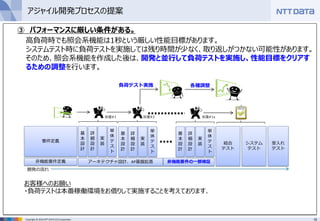 19Copyright © 2016 NTT DATA CCS Corporation
要件定義
基
本
設
計
詳
細
設
計
実
装
単
体
テ
ス
ト
結合
テスト
システム
テスト
受入れ
テスト
非機能要件の一部検証
基
本
設
計
詳
細
設
計
実
装
単
体
テ
ス
ト
基
本
設
計
詳
細
設
計
実
装
単
体
テ
ス
ト
③ パフォーマンスに厳しい条件がある。
開発の流れ
高負荷時でも照会系機能は1秒という厳しい性能目標があります。
システムテスト時に負荷テストを実施しては残り時間が少なく、取り返しがつかない可能性があります。
そのため、照会系機能を作成した後は、開発と並行して負荷テストを実施し、性能目標をクリアす
るための調整を行います。
負荷テスト実施 各種調整
非機能要件定義 アーキテクチャ設計、AP基盤拡張
反復#1 反復#2 反復#1x
アジャイル開発プロセスの提案
お客様へのお願い
・負荷テストは本番稼働環境をお借りして実施することを考えております。
 