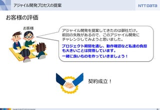20Copyright © 2016 NTT DATA CCS Corporation
アジャイル開発を提案してきたのは御社だけ。
前回の失敗があるので、このアジャイル開発に
チャレンジしてみようと思いました。
プロジェクト期間を通し、動作確認など私達の負担
も大きいことは覚悟しています。
一緒に良いものを作っていきましょう！
お客様
契約成立！
お客様の評価
アジャイル開発プロセスの提案
 