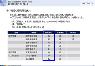 27Copyright © 2016 NTT DATA CCS Corporation
分類 機能名 優先順位 仕様確度 早く確認
顧客管理 顧客情報登録 高 高 高
顧客情報検索 高 高 高
顧客情報更新 高 高
顧客情報削除 中 高
顧客情報ＤＬ 低 低
履歴管理 変更履歴検索 中 低
システム管理 ユーザー管理 中 高
マスタ管理 低 高
① 機能の優先順位付け
お客様に動作確認いただく順番を決めるため、機能に優先順位を付けます。
本プロジェクトでは要件定義後、お客様と以下の３段階で優先順位付けを行いました。
・高（影響大、お客様に直接影響する、社外のアクターが使用する）
・中（高低以外）
・低（あると便利、無くても何とかなる）
安心・安全を目指して実践した内容
反復計画と仮リリース
 