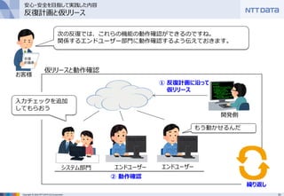 31Copyright © 2016 NTT DATA CCS Corporation
次の反復では、これらの機能の動作確認ができるのですね。
関係するエンドユーザー部門に動作確認するよう伝えておきます。
① 反復計画に沿って
仮リリース
② 動作確認
システム部門 エンドユーザー エンドユーザー
お客様
もう動かせるんだ
入力チェックを追加
してもらおう
開発側
繰り返し
仮リリースと動作確認
反復
計画表
安心・安全を目指して実践した内容
反復計画と仮リリース
 