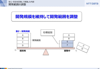 41Copyright © 2016 NTT DATA CCS Corporation
Ａ
Ｂ
Ｃ
Ｄ
Ａ
Ｂ
Ｅ
Ｆ
開発範囲
重さ：開発規模
契約時 開発中
仕様追加
開発規模を維持して開発範囲を調整
安心・安全を目指して実践した内容
開発範囲の調整
 